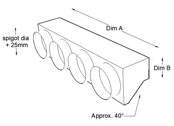 Dim B size selection