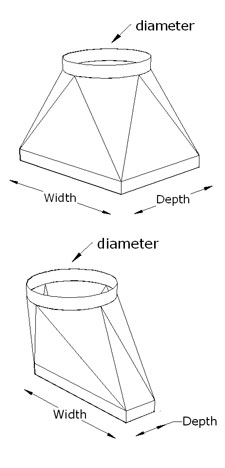 Depth selection